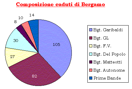 partig caduti2