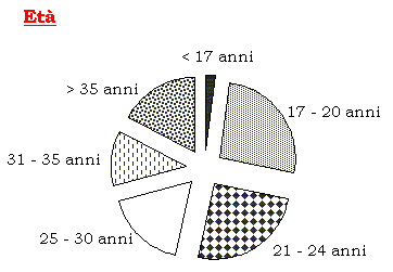 partig eta