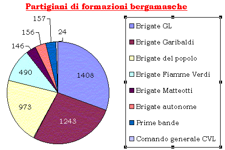 partig formaz